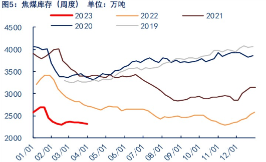 关联品种焦煤所属公司：物产中大期货