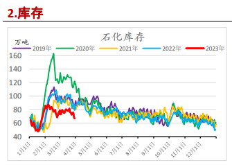 关联品种聚乙烯PVC所属公司：信达期货