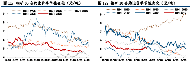 关联品种螺纹钢热卷所属公司：中信建投