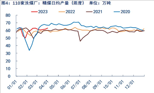 关联品种焦煤所属公司:物产中大期货