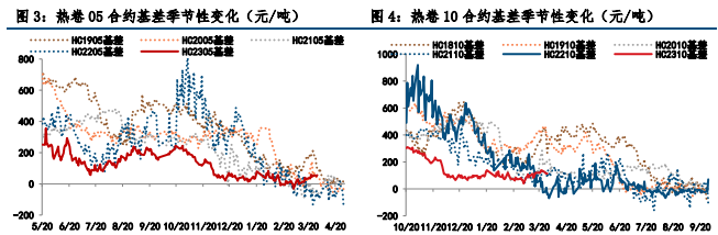 关联品种螺纹钢热卷所属公司：中信建投