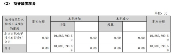 图片起原:飞天诚信公告