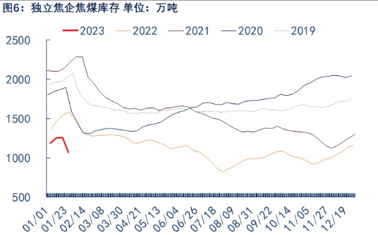 关联品种焦煤所属公司:物产中大期货
