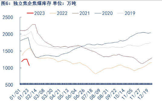 关联品种焦煤所属公司：物产中大期货