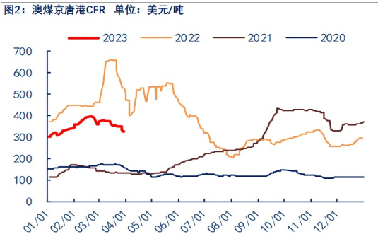 关联品种焦煤所属公司:物产中大期货