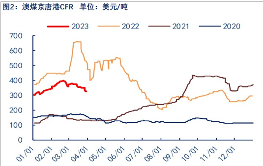 关联品种焦煤所属公司：物产中大期货