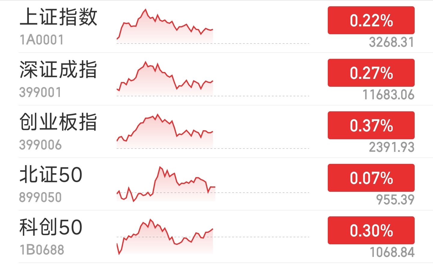 来源：同花顺iFinD