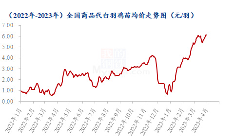 数据来源：上海钢联