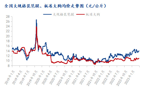 数据来源：上海钢联