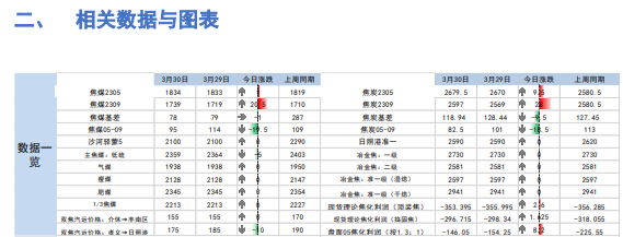 关联品种焦炭焦煤所属公司:南华期货