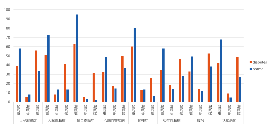 　　△图片来自《白皮书》