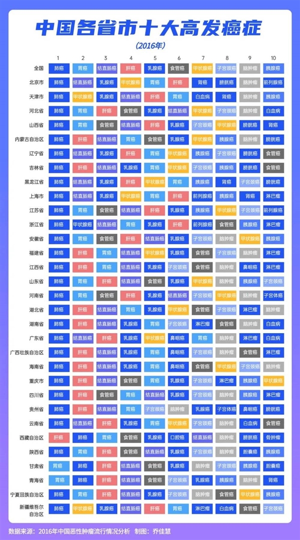 【本文结束】如需转载请务必注明出处：快科技责任编辑：雪花