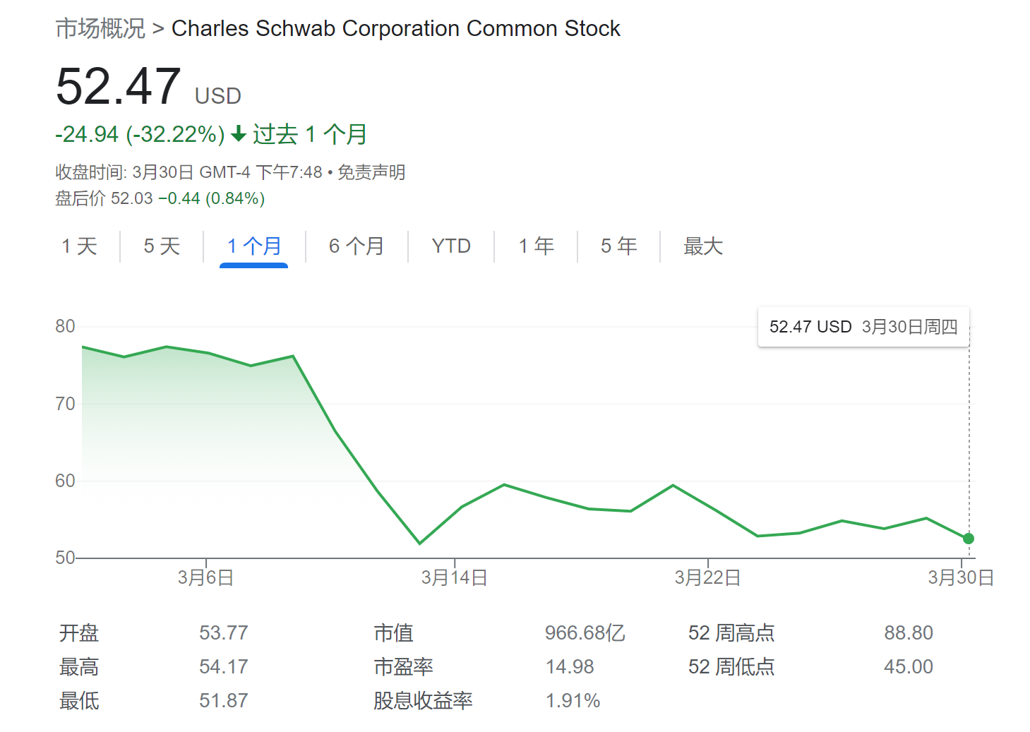 下一个“雷区”？大摩首次下调嘉信理财评级目标价亦遭大砍|财联社|美联储|金融|道琼斯|PIMCO 投资级公司债券ETF_手机新浪网