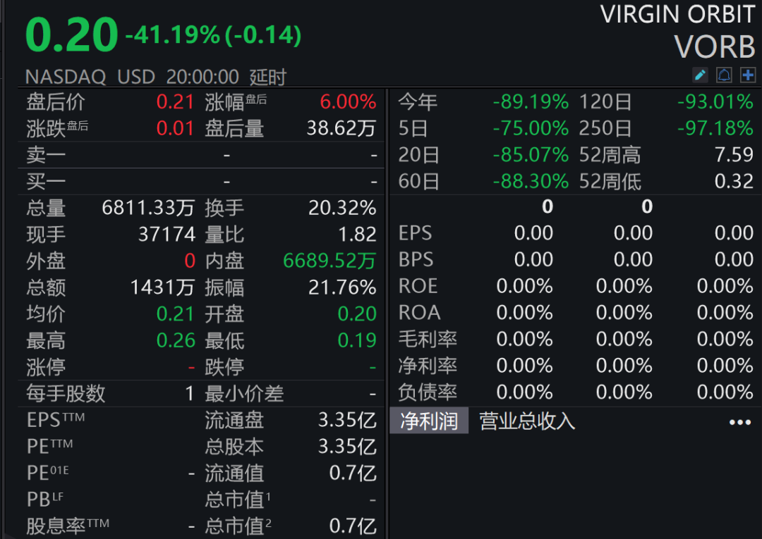 截至美股最新收盘截图