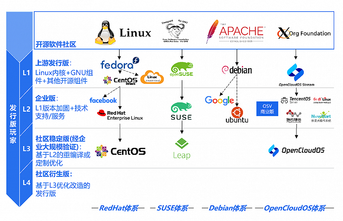 （图片来源：官方）