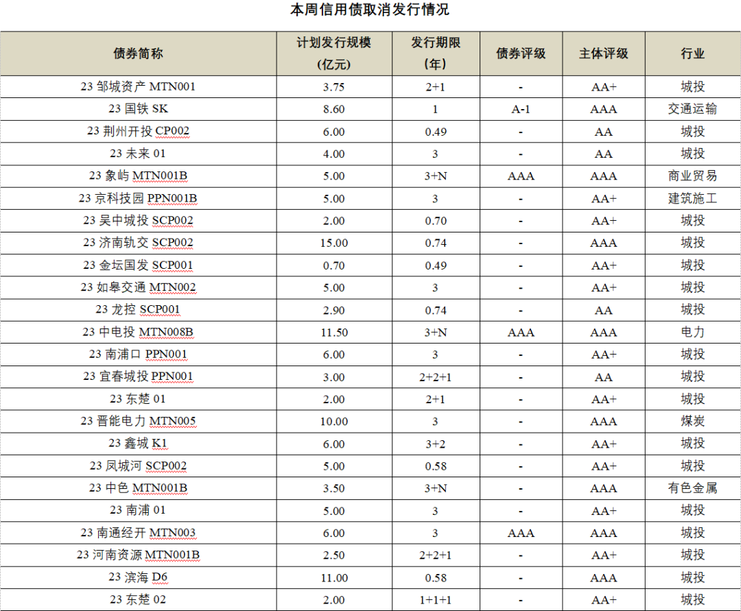 数据来源：Wind，中科沃土基金整理