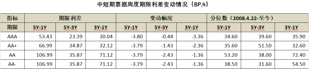 数据来源：Wind，中科沃土基金整理