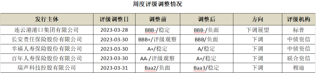 数据来源：Wind，中科沃土基金整理