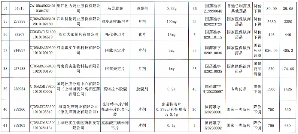 来源：湖北省医疗保障局