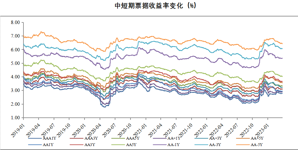 数据来源：Wind，中科沃土基金整理