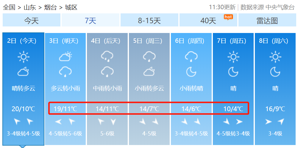 烟台发布重要天气预报!_新浪财经_新浪网
