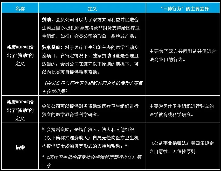 敬礼 Rdpac 【焦点】第三方风险专题系列之二——全面解析RDPAC 中对赞助、捐赠或资助的医疗卫生组织进行尽职调查的要求及应对方向|RDPAC_新浪财经_新浪网