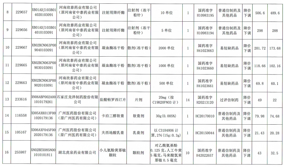 来源：湖北省医疗保障局