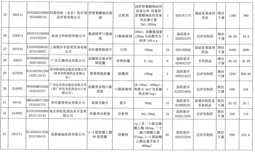 来源：湖北省医疗保障局