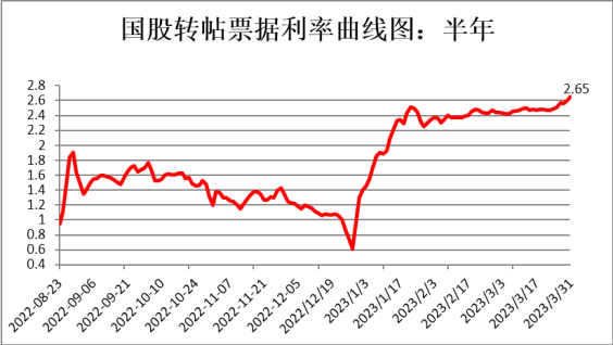 数据来源：Wind，中科沃土基金整理