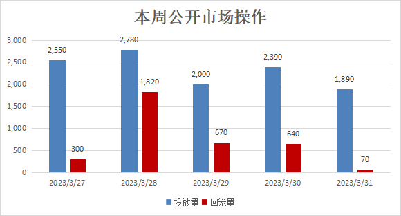 数据来源：Wind，中科沃土基金整理