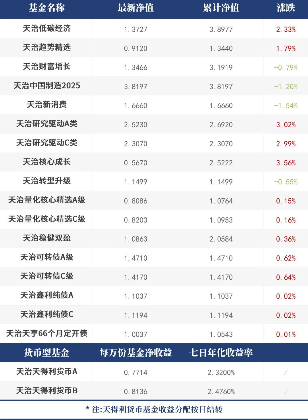 必威官方网站- Betway必威- 必威APP下载股市特别报道丨2024年基金排名最终冲刺 近九成收益为正前20名收益均超40%