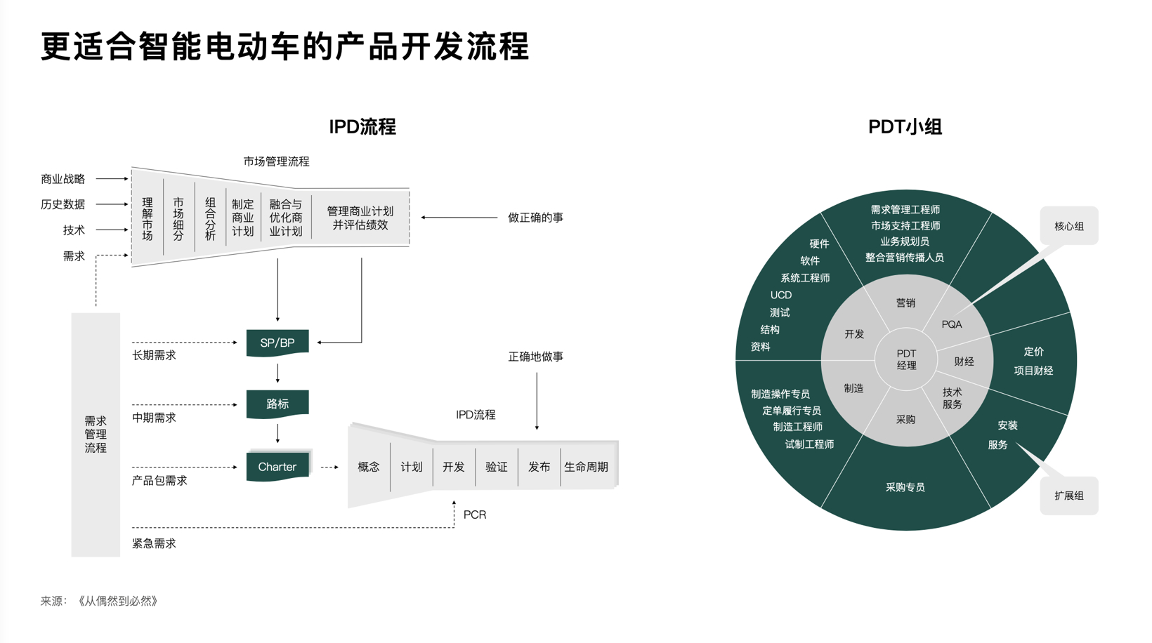 图片来源：理想汽车