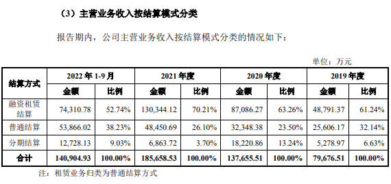 图片来源：星邦智能招股书（申报稿）