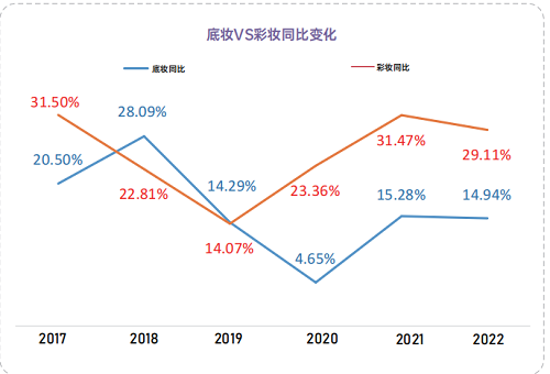 图片来自“青眼功效底妆趋势洞察报告”
