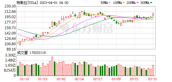 特斯拉宣布推出充电新品赛博充Cybervault