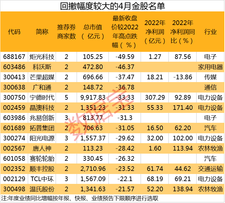 东北乔四爷的女人名单（东北乔四爷的女人名单图片大全大图） 第4张