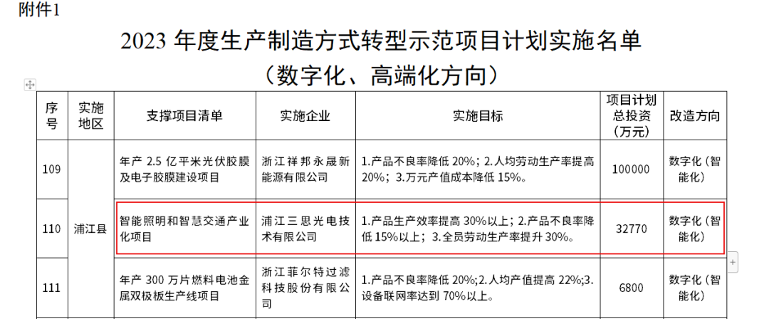 　　? 名单源浙江省经信厅官网