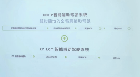 “無圖化”後依舊好用 體驗小鵬XNGP - 新浪香港