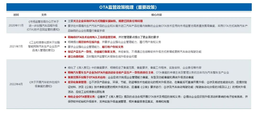 乘联会&威尔森：2023年2月OTA（空中下载技术）监测月报-威尔森 ways