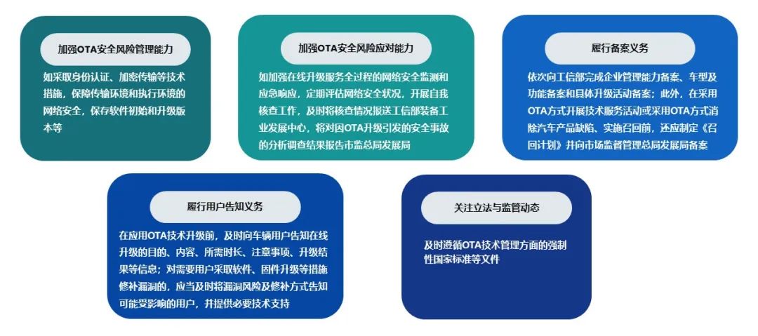 乘联会&威尔森：2023年2月OTA（空中下载技术）监测月报-威尔森 ways