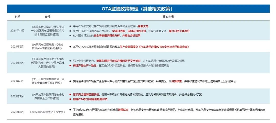 乘联会&威尔森：2023年2月OTA（空中下载技术）监测月报-威尔森 ways
