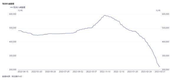 三月机构调研群像：人工智能概念是“当红炸子鸡” 锂盐龙头谈锂价下跌-人工智能3D创意云平台