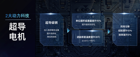 掌握动力核心科技新日携中国女足一路冲冠