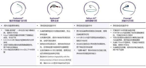 　　沛嘉医疗4款新近获批缺血产品简介