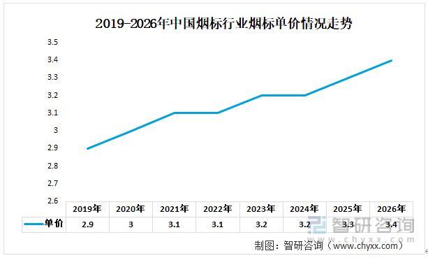 资料来源：公开资料整理