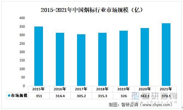 资料来源：公开资料整理