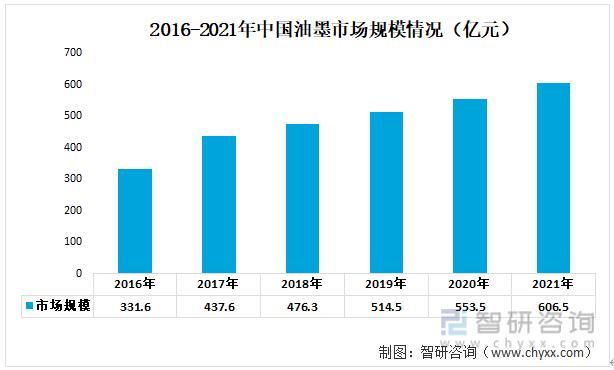 资料来源：公开资料整理