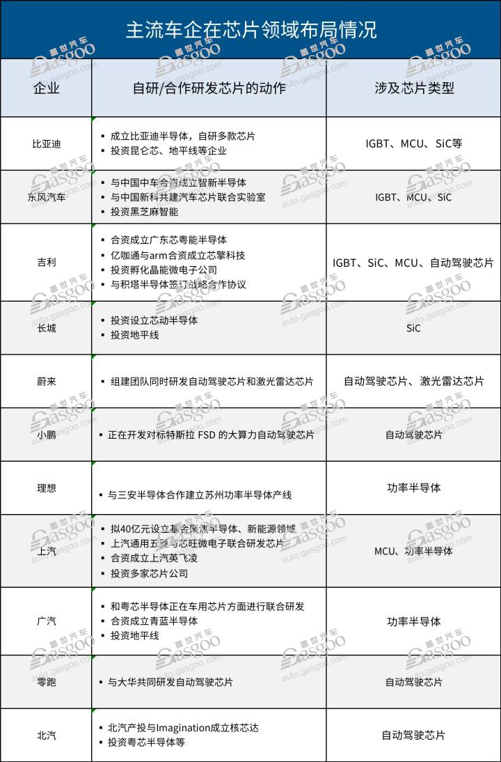 车企竞相入局造芯，但成为第二特斯拉很难