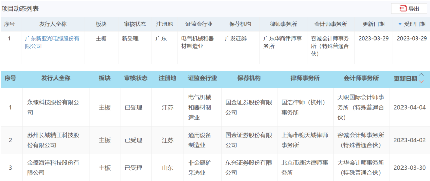 来源：沪深交易所