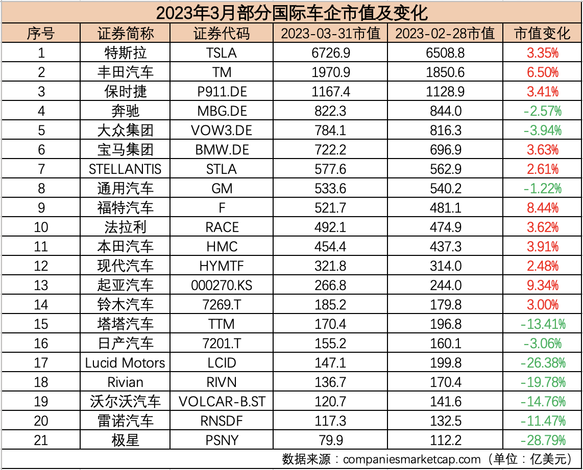 制表：每经记者 孙磊